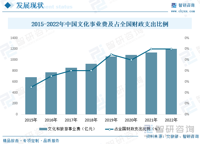 洞察趋势！智研咨询发布数字展示报告 深入了解数字展示行业市场现状及前景趋势预测
